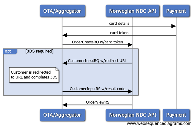 3-D-Secure overview