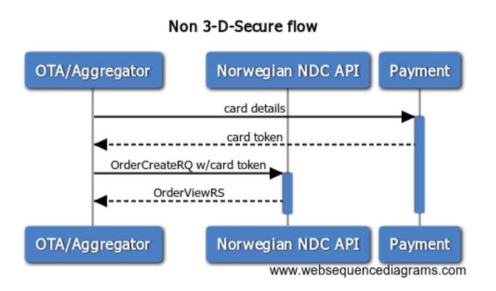 without 3-D-Secure